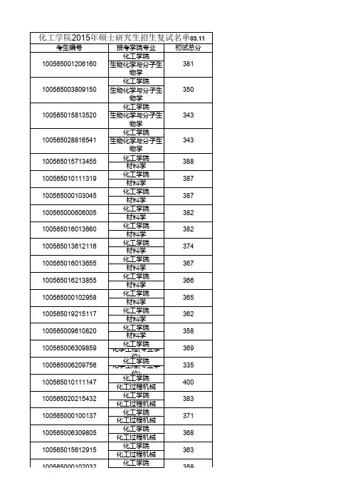 2015天津大学化工学院复试名单