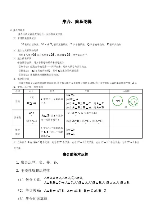 高考文科数学集合专题讲解及高考真题精选含答案)