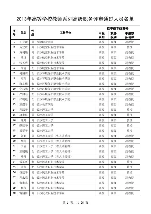 2013年湖南省高校高级职称通过名单