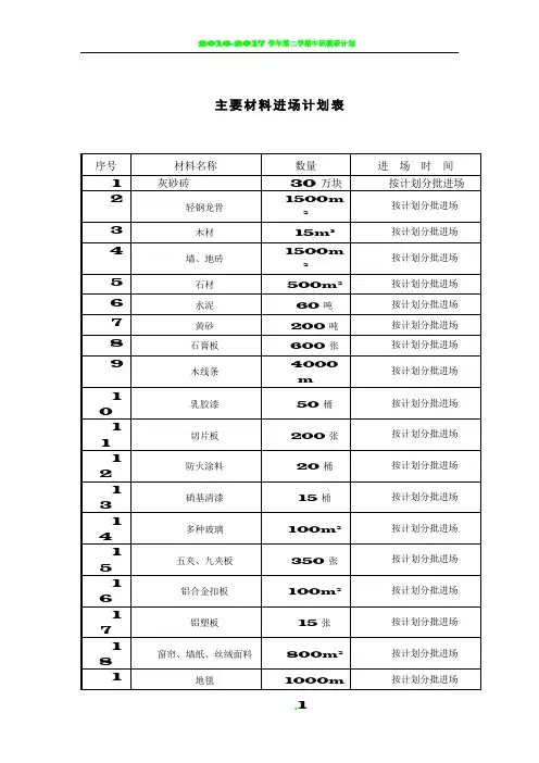 主要材料进场计划表