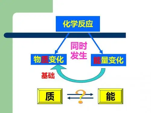热化学方程式