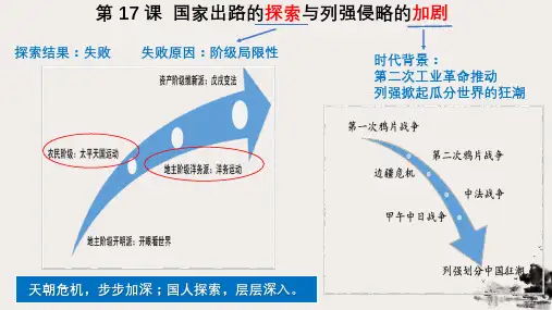 统编版《国家出路的探索与列强侵略的加剧》PPT优秀课件1