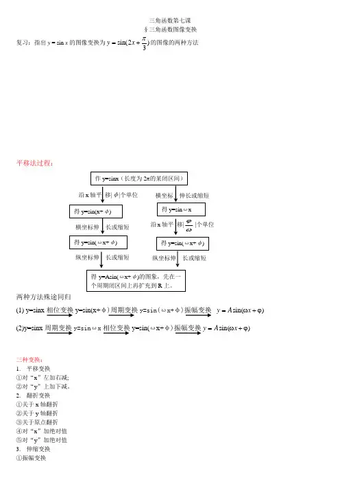 三角函数第七课(三角函数图像变换)讲义高一上学期数学人教A版