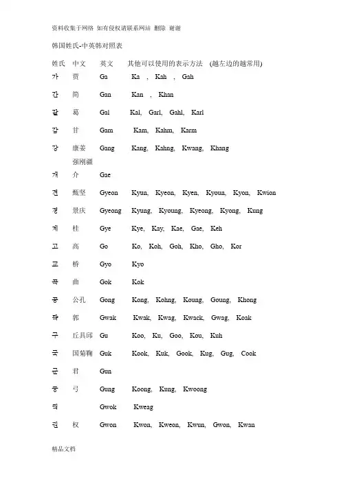 韩-中-英姓氏对照表