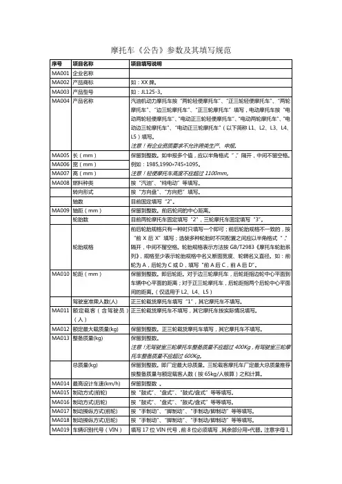 摩托车公告参数及其填写规范.doc