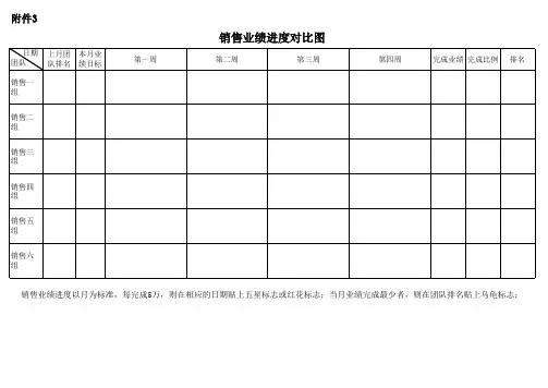 销售业绩进度对比表