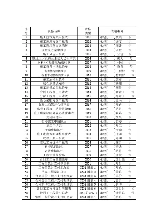 水利水电工程相关表格