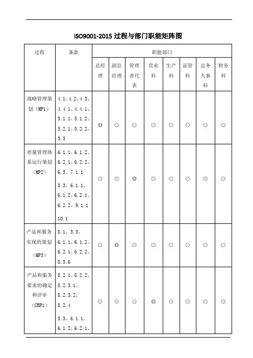 iso9001-2015过程与部门职能矩阵图