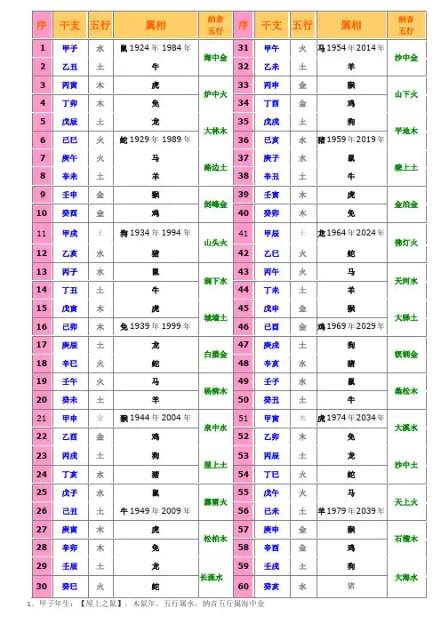 60 天干、地支、五行、属相对照表
