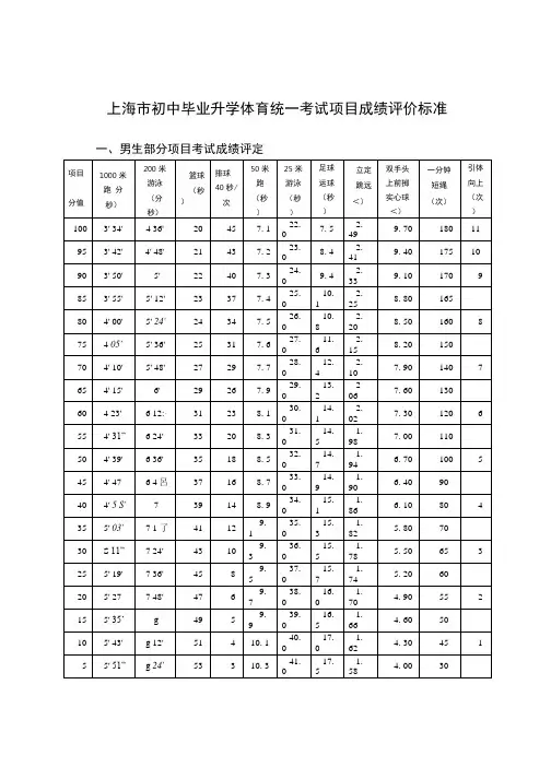 上海市初中毕业升学体育统一考试项目成绩评价标准.doc