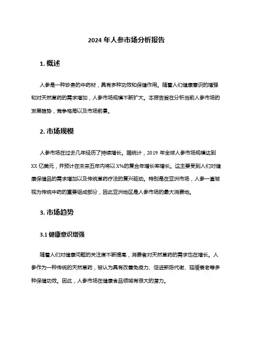 2024年人参市场分析报告