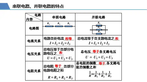 串联电路和并联电路PPT课件1