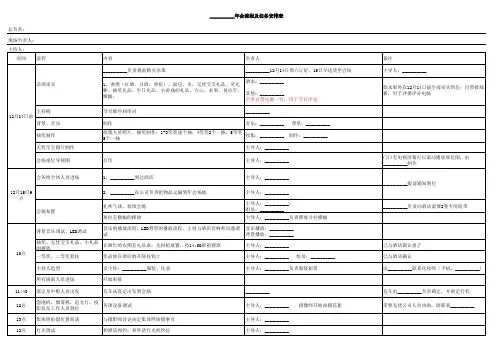 2016年万能年会策划·年会工作整体流程表(二  含人员安排、工作分工、时间表)