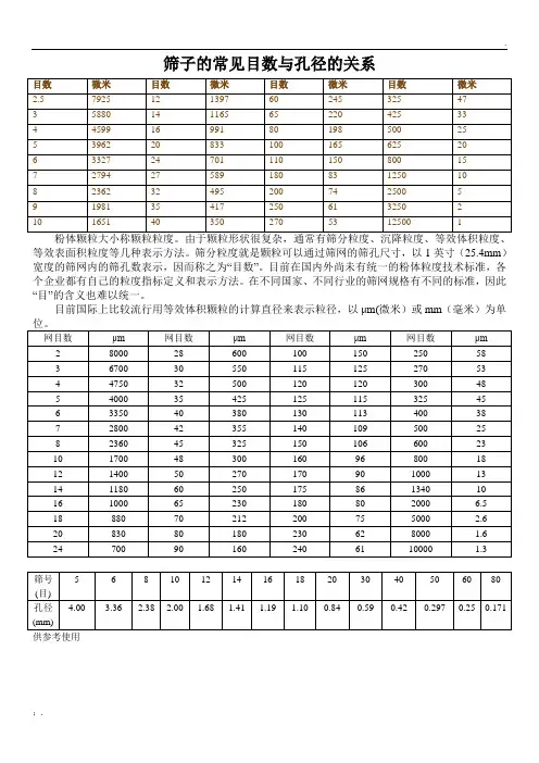 筛子的常见目数与孔径的关系