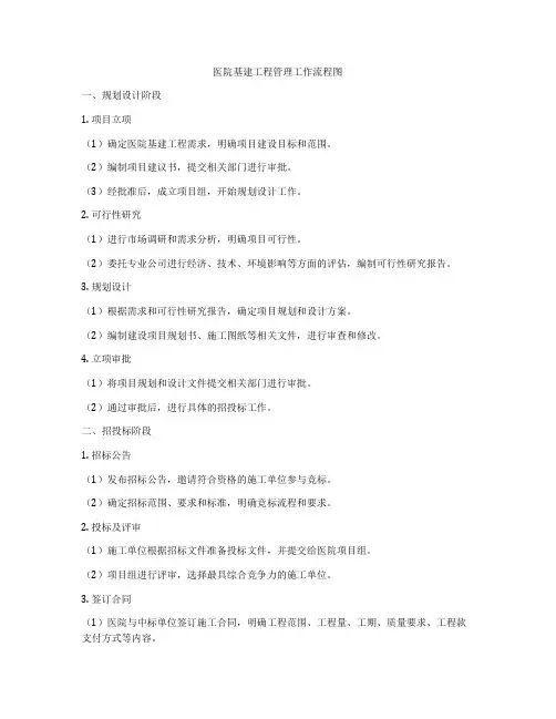 医院基建工程管理工作流程图