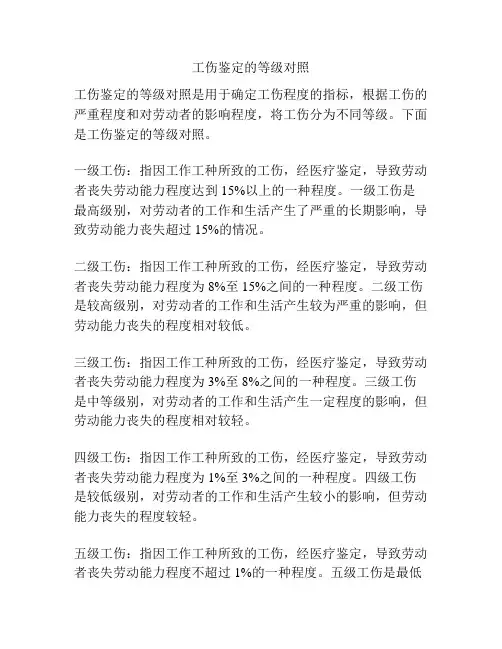 工伤鉴定的等级对照