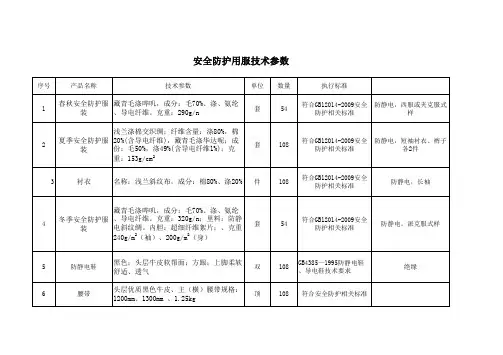 安全防护用服技术参数