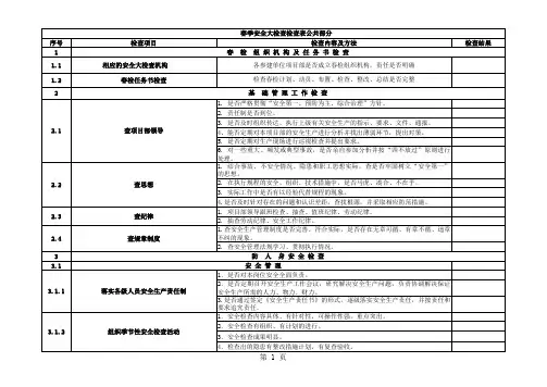 春季安全大检查检查表
