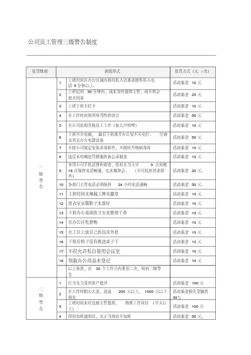 公司员工管理警告制度