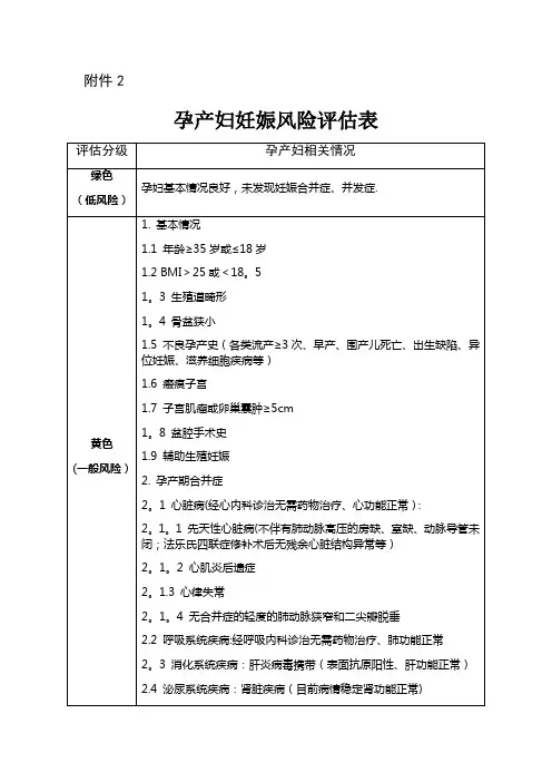 孕产妇妊娠风险评估表