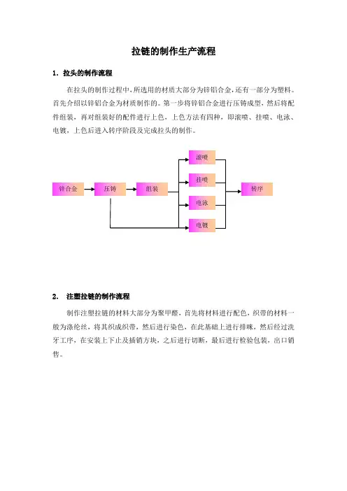 拉链的制作生产流程