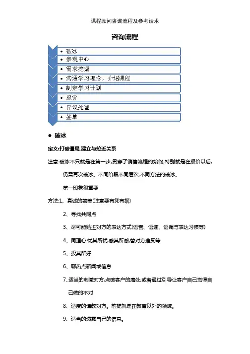 课程顾问咨询流程及参考话术