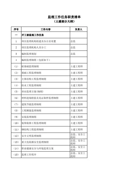 监理工作任务职责清单(土建部分大纲)