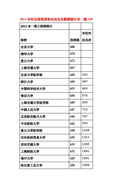 2013年河北高招录取对应名次数据统计本一线538