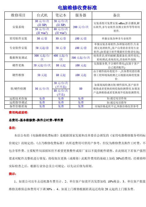 (完整版)电脑维修收费标准