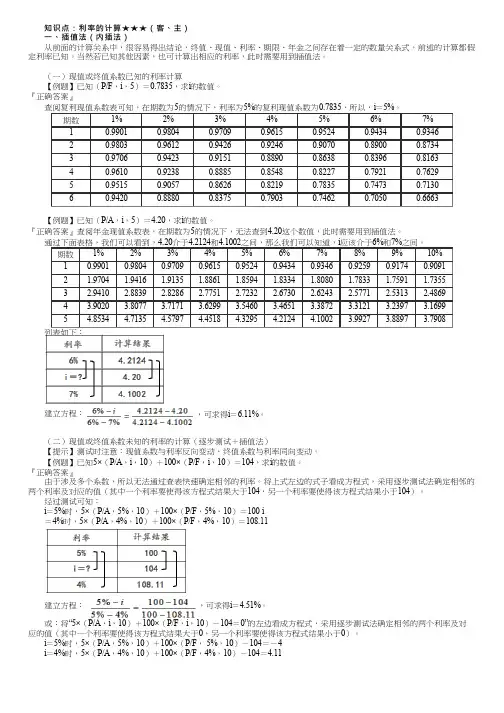 中级会计财管：利率的计算