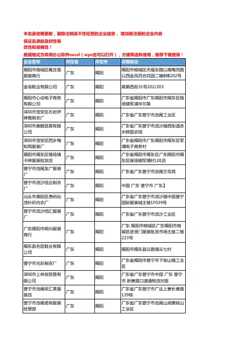 2020新版广东揭阳女装企业公司名录名单黄页联系方式大全71家