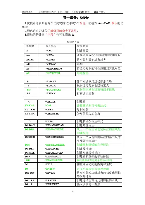 建筑CAD复习提纲(机械工业出版社-赵景伟)2013.12