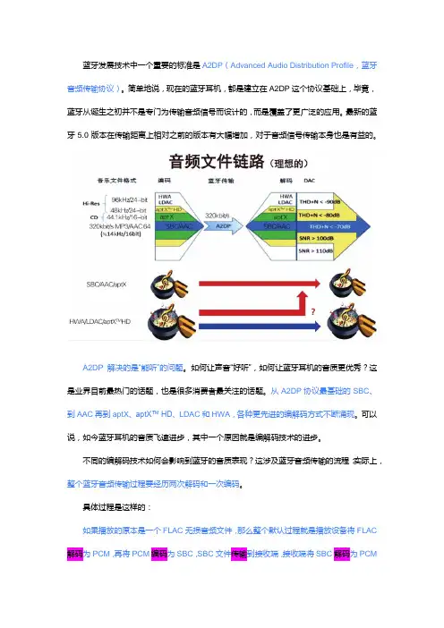 蓝牙耳机的编解码技术、主要功能和发展趋势