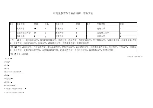 研究生教育分专业排行榜—市政工程排名