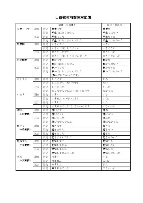 敬体与简体对照表
