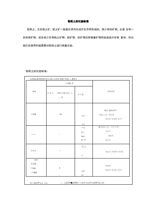 铝矾土专业知识以及检测标准