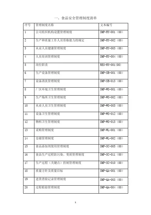 食品安全管理制度清单及目录