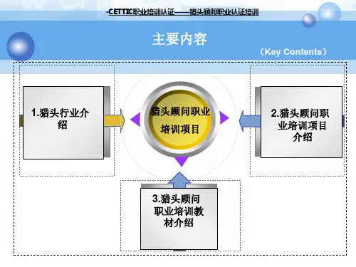 猎头顾问职业培训课件
