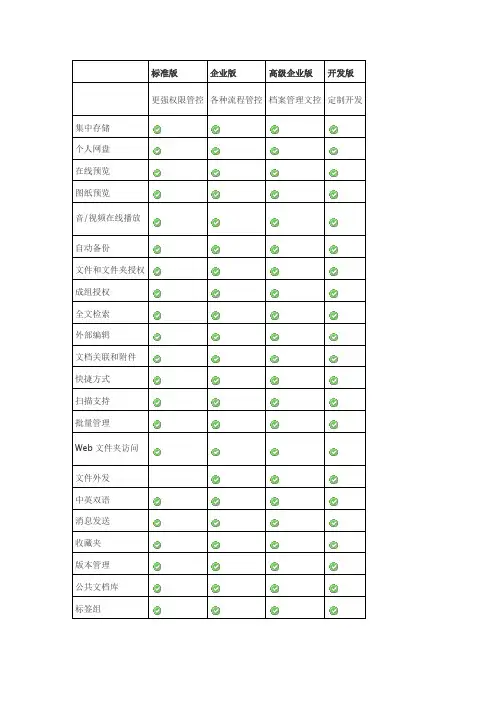 管家婆全功能列表