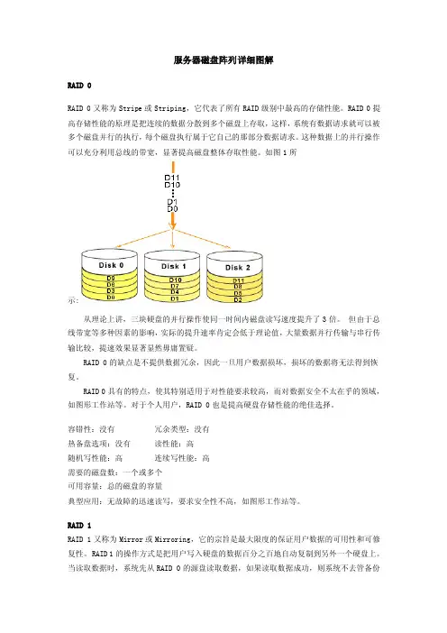 服务器磁盘阵列详细图解
