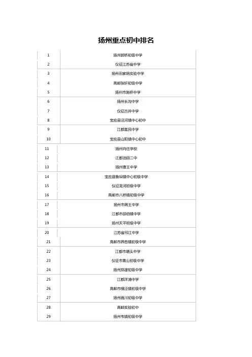 扬州重点初中排名