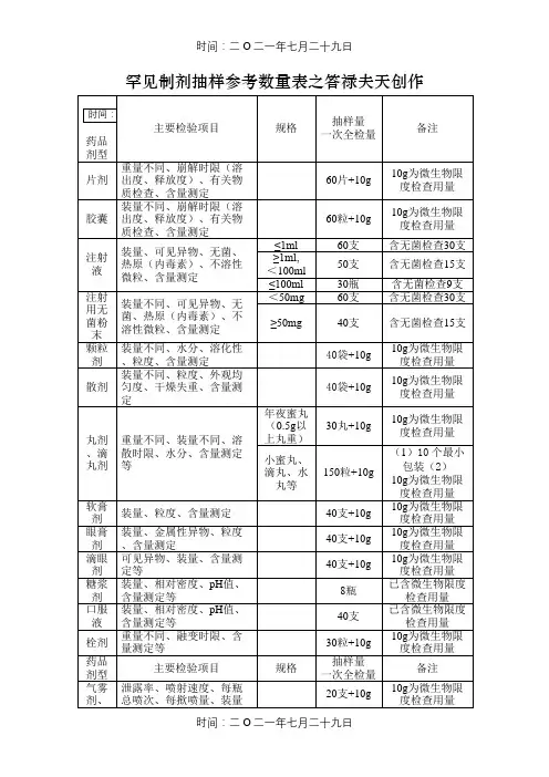 药品抽样参考数量