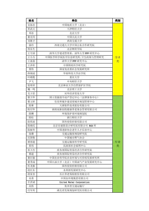 财政部PPP专家名单