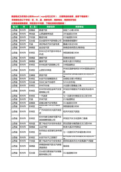 2020新版山西省忻州市汽贸工商企业公司商家名录名单联系电话号码地址大全443家