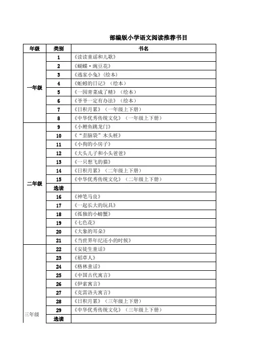 部编版小学语文阅读推荐书目2021(新)