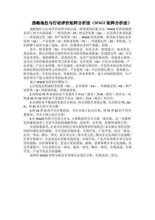 奇瑞企业的战略地位与行动评价矩阵分析