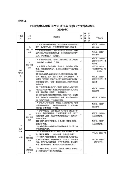 四川省中小学校园文化建设典范学校评价指标体系