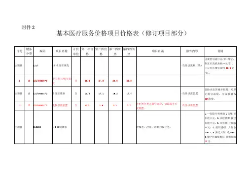 深圳基本医疗服务价格项目价格表修订项目部分