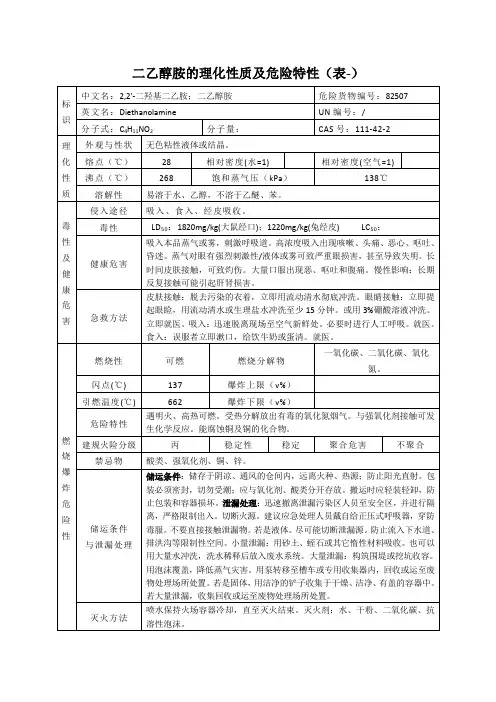 乙醇胺的理化性质及危险特性
