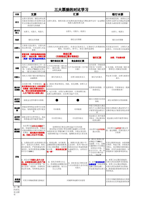 三大票据(银行本票、支票和汇票业务)的对比学习